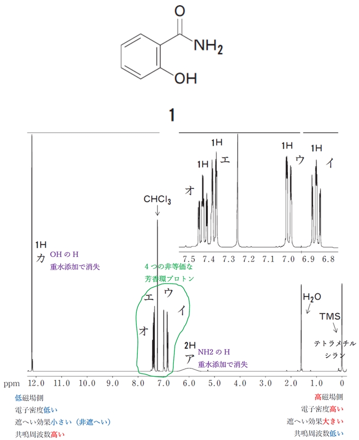 NMR 重水素置換による消失 99回薬剤師国家試験問110